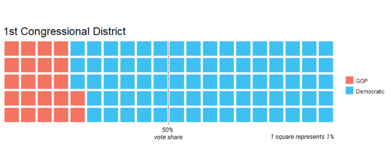 Exploring Pennsylvanias Gerrymandered Congressional Districts Azavea