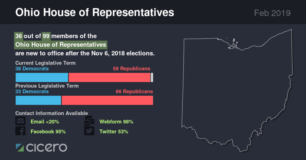 Ohio House of Representatives Azavea